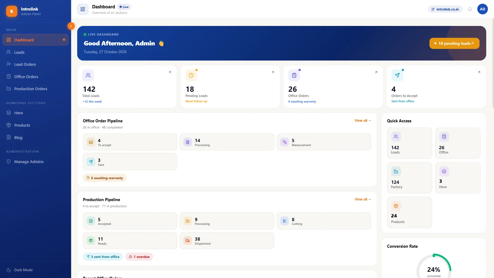 Admin dashboard with leads, office orders and the production pipeline (sample data)