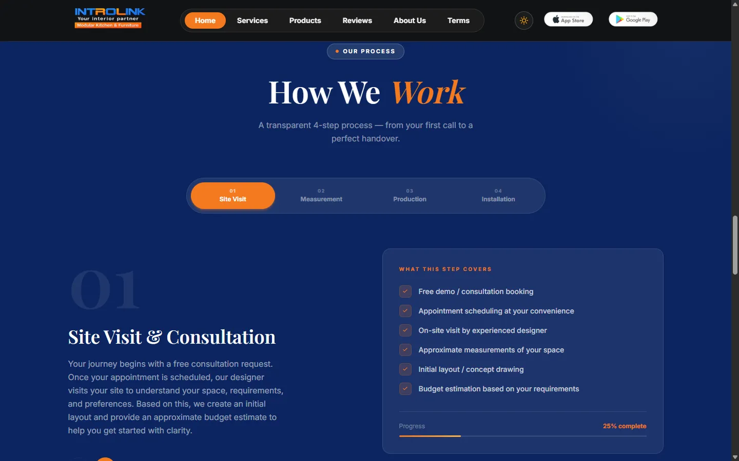Interactive 4-step process from site visit to installation
